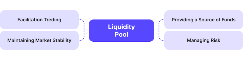 DeFi Liquidity