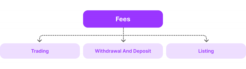 fees