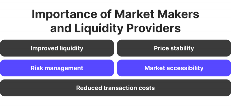 Importance of Market Makers and Liquidity Providers