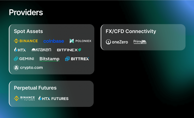 Supported liquidity providers on B2CONNECT