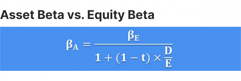 market beta vs asset beta