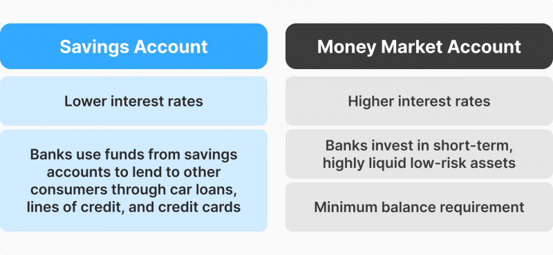 money market funds vs savings account