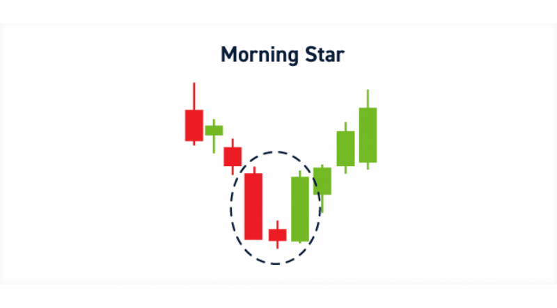 morning star pattern