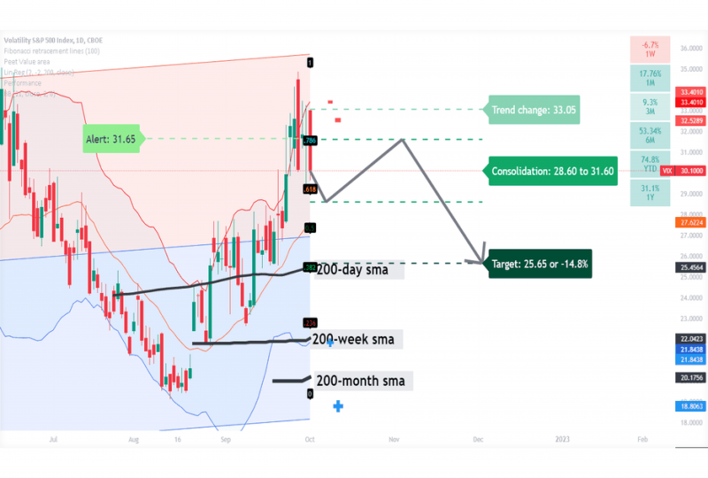 relative volatility index tradingview