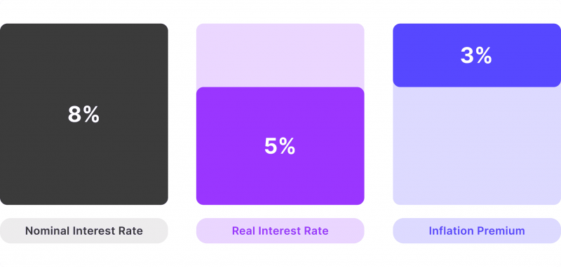 what is nominal interest rate