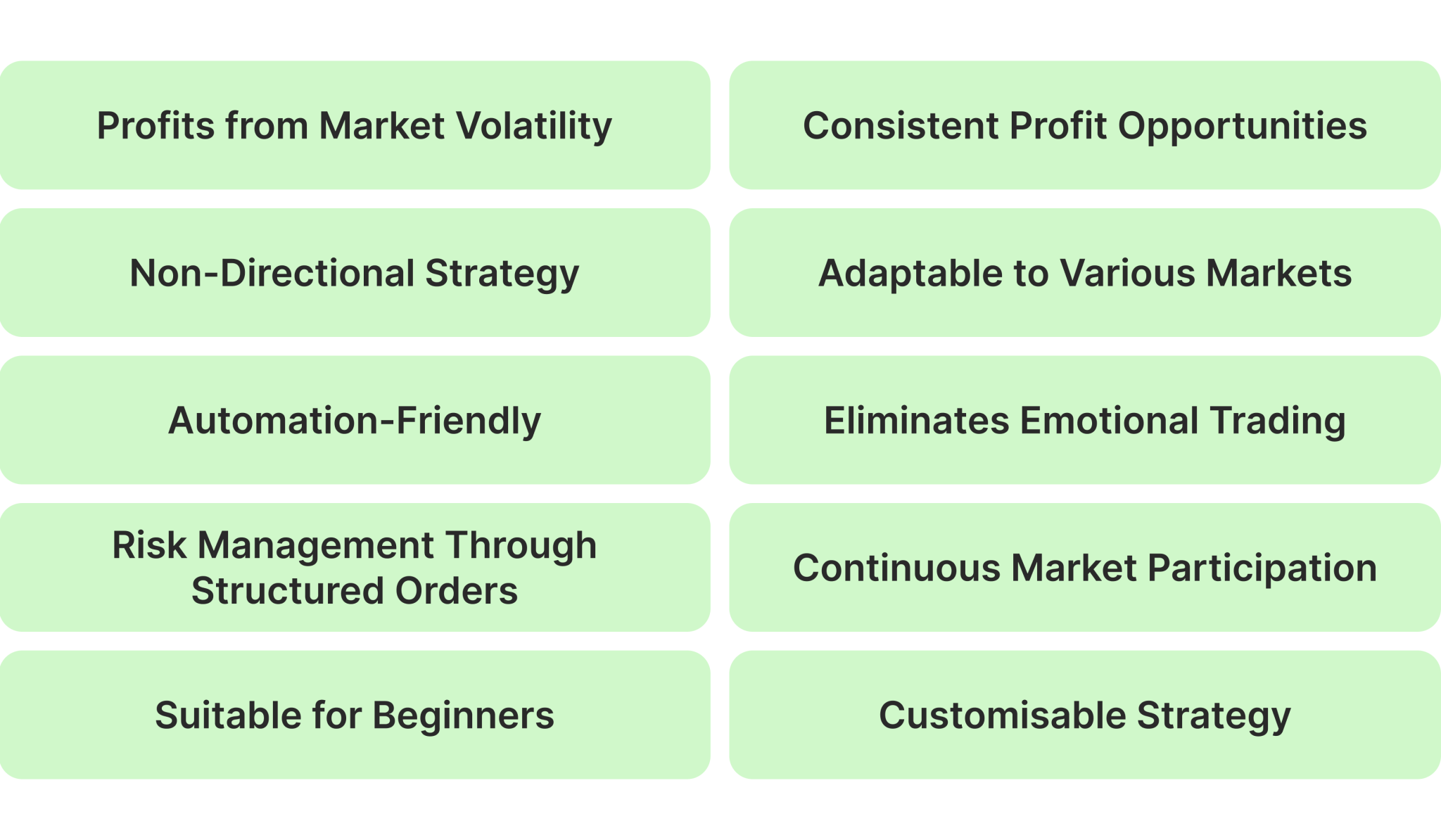 Volatility Grid Grid Trading — What is it And How to Benefit From it?