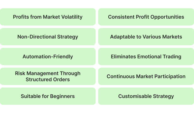 Advantages of Grid Trading Strategy