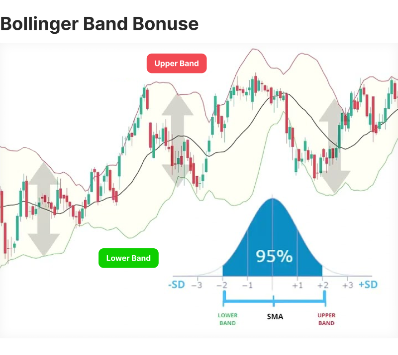 Bollinger Bounce