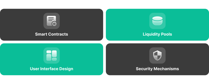 Core Components of DEX