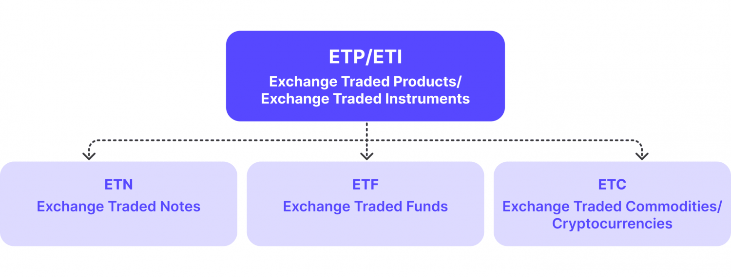 Best Crypto ETFs — What Are The Best Investments in 2025?