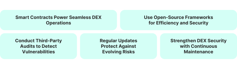 Developing Smart Contracts