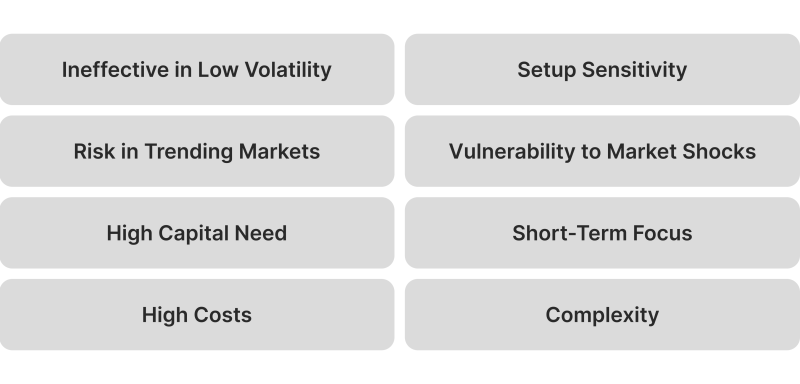 Disadvantages of Grid Trading Strategy