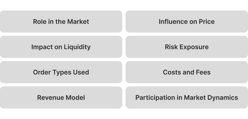 Key Differences Between Market Makers and Market Takers