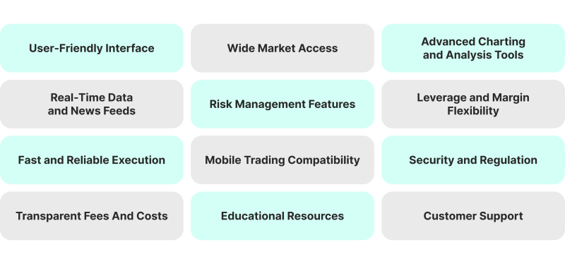 Key Features of CFD Trading Platform