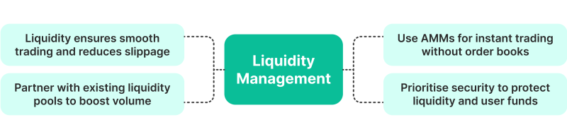 Liquidity management