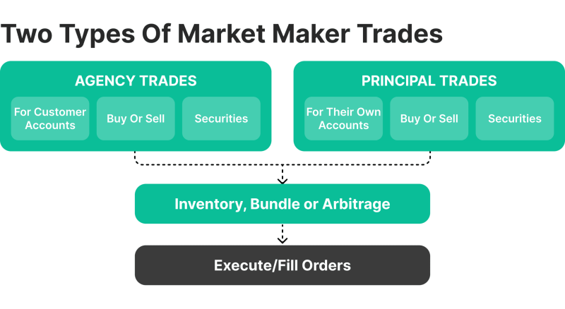 MM trades types