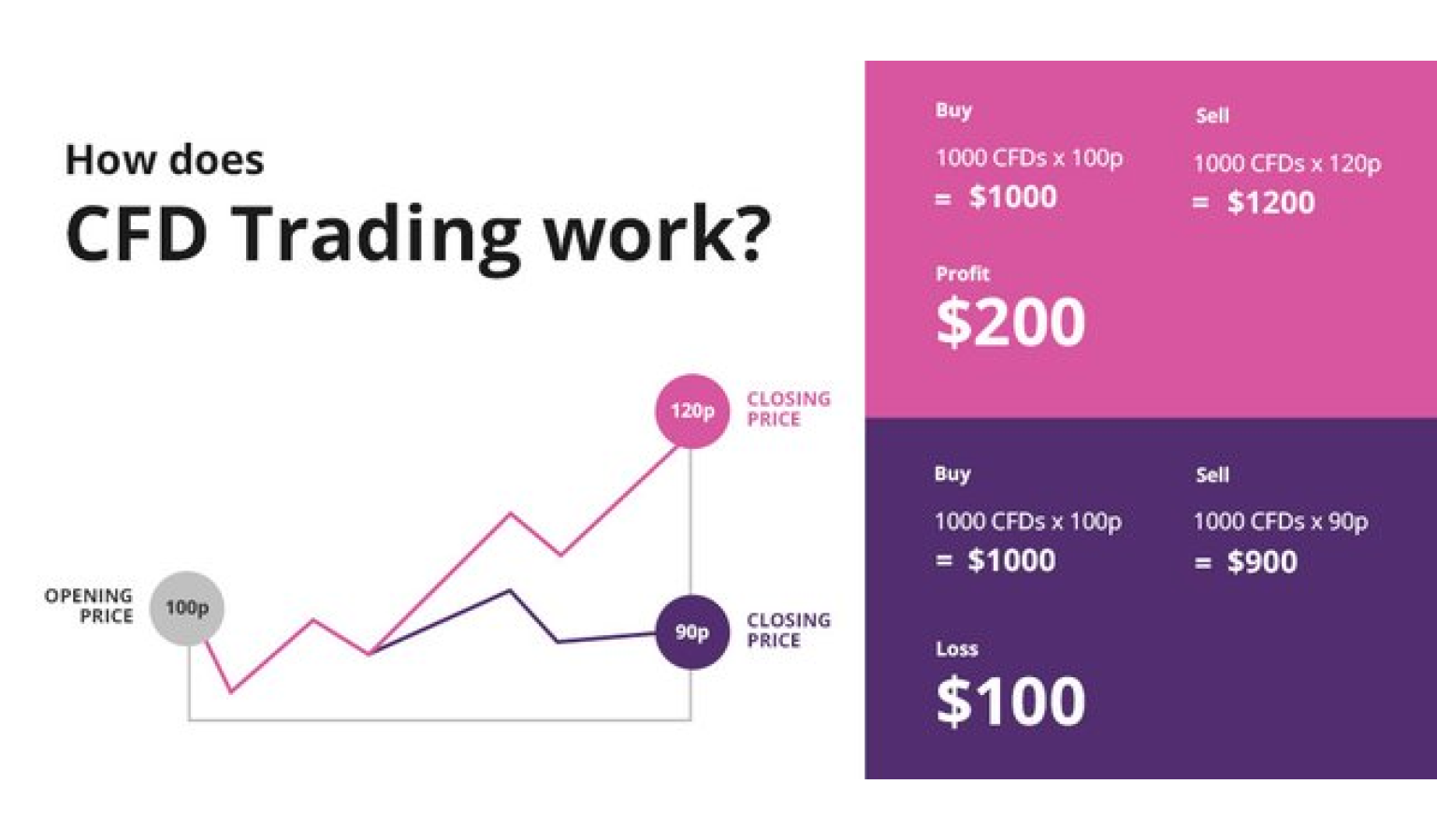 Cdf Trading What is The Best CFD Trading Platform? Broker's Guide