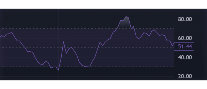 RSI overbought and oversold