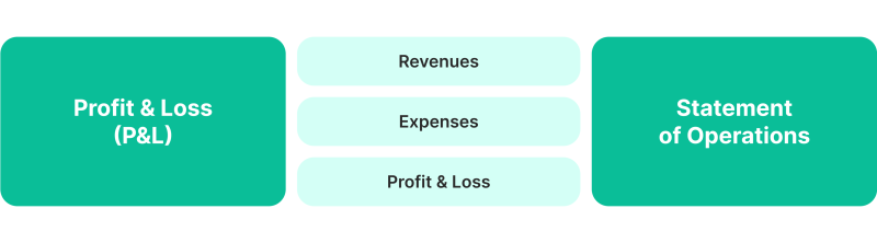 Trading P&L