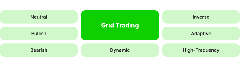 Types of Grid Trading Strategies