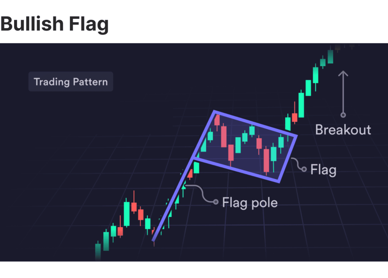 bullish flag pattern