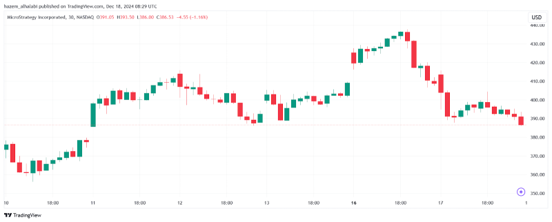 MSTR stock price