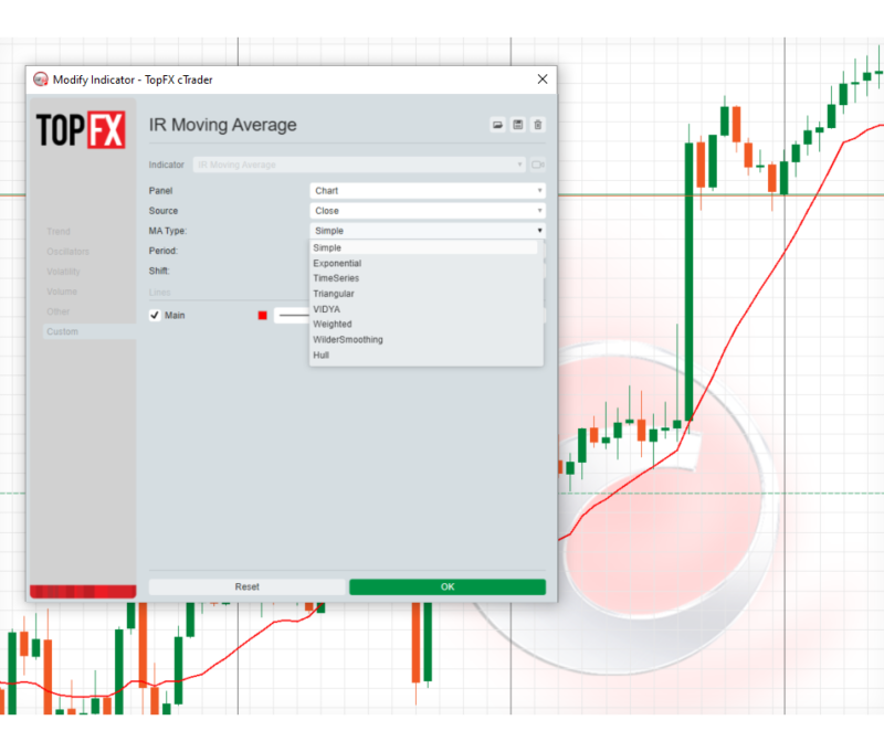 moving average in ctrader