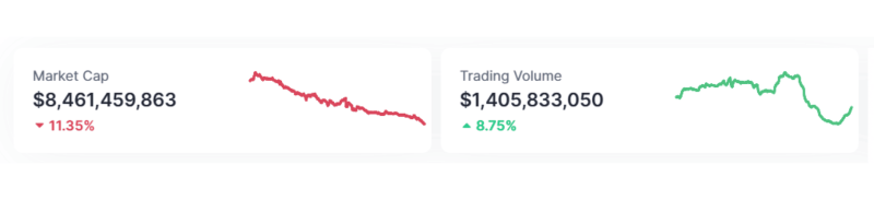 AI agent crypto market size