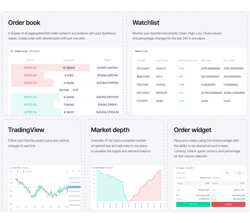 B2TRADER Software