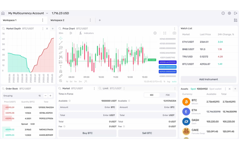 B2TRADER Trading platform