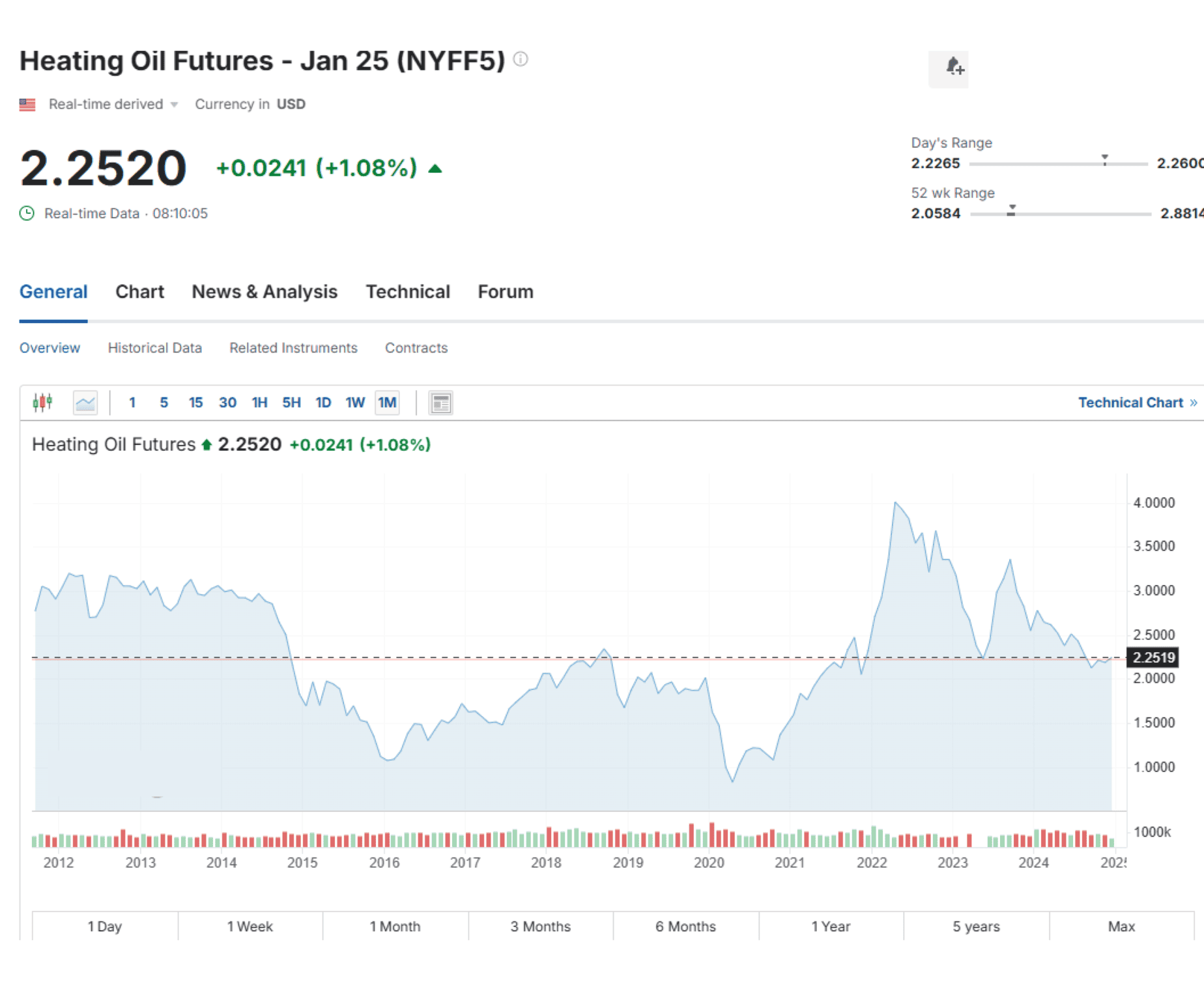 Introduction to Oil Trading Basics, Benefits and Tips