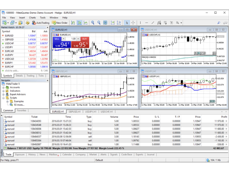 MetaTrader 5 software