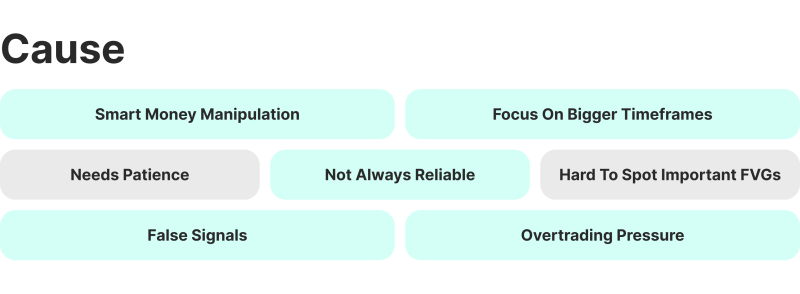 What Causes a Fair Value Gap?