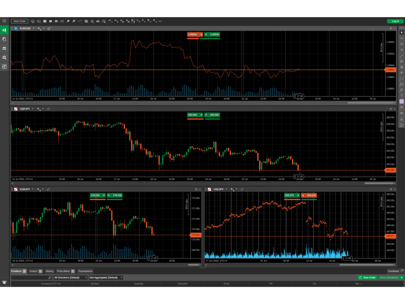 cTrader trading software