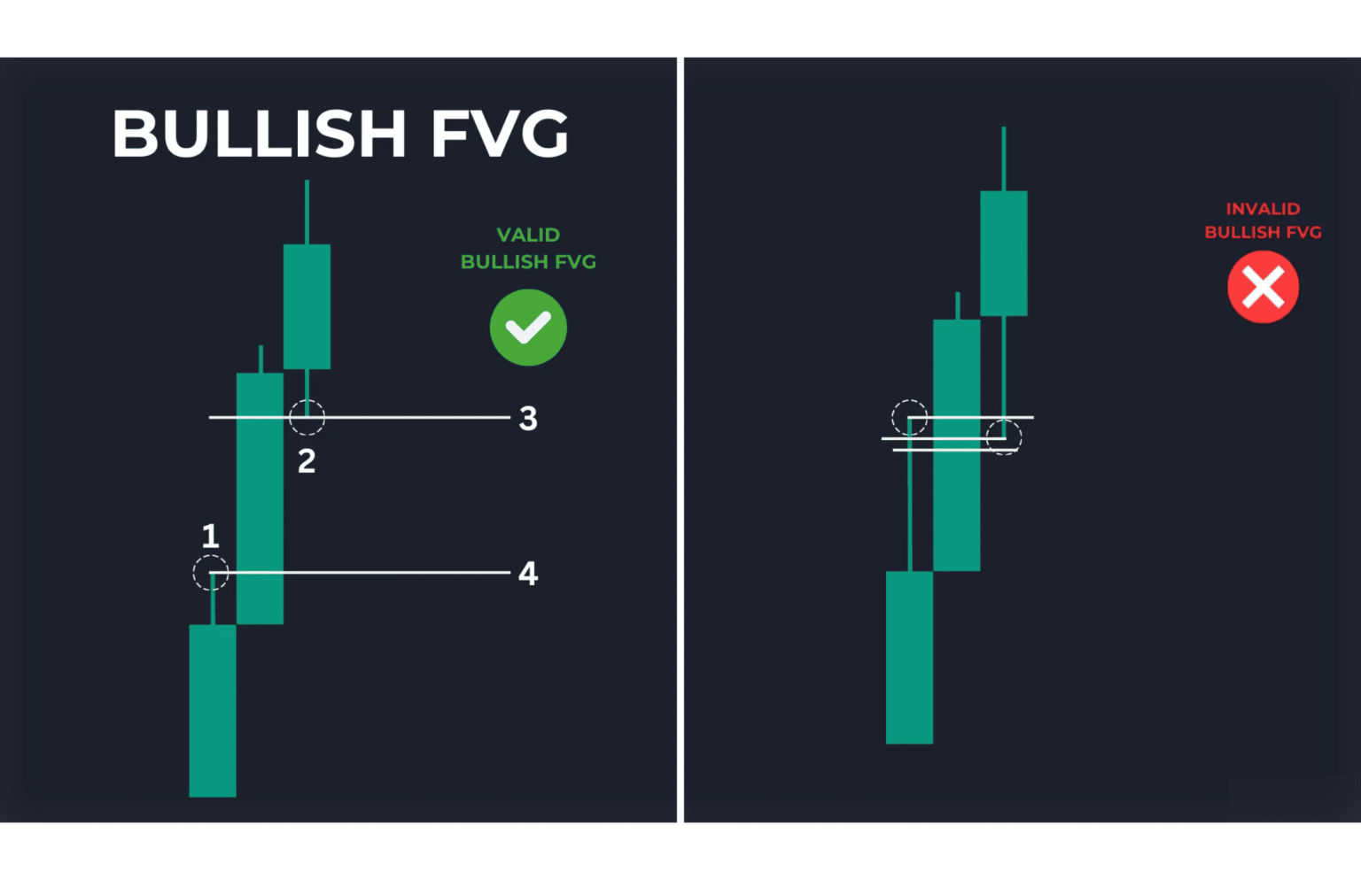 What Is a Liquidity Gap in Finance and Trading?