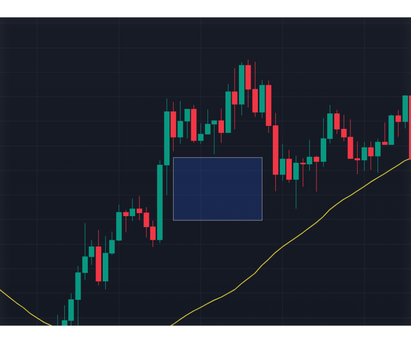 fair value gap on chart