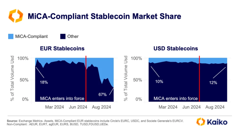 Stablecoins in EU MiCA