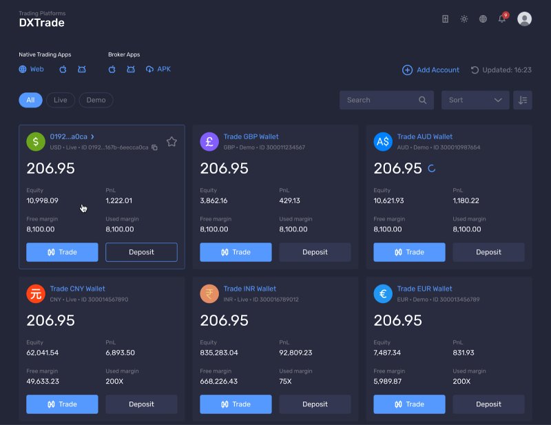 DXTrade integrated in B2CORE