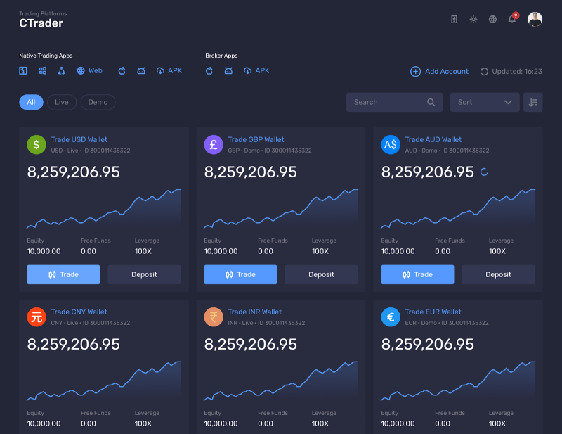 Trading apps in B2CORE