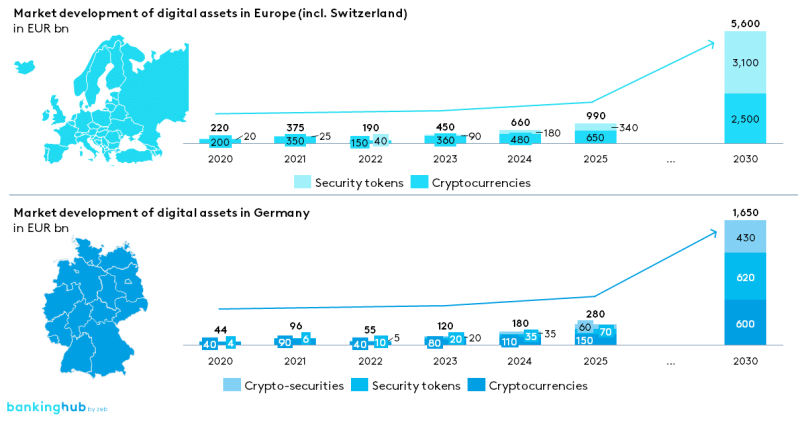 EU crypto market development