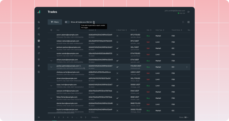 c-book trading in B2TRADER