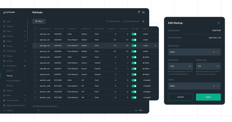 customisable markups in B2TRADER