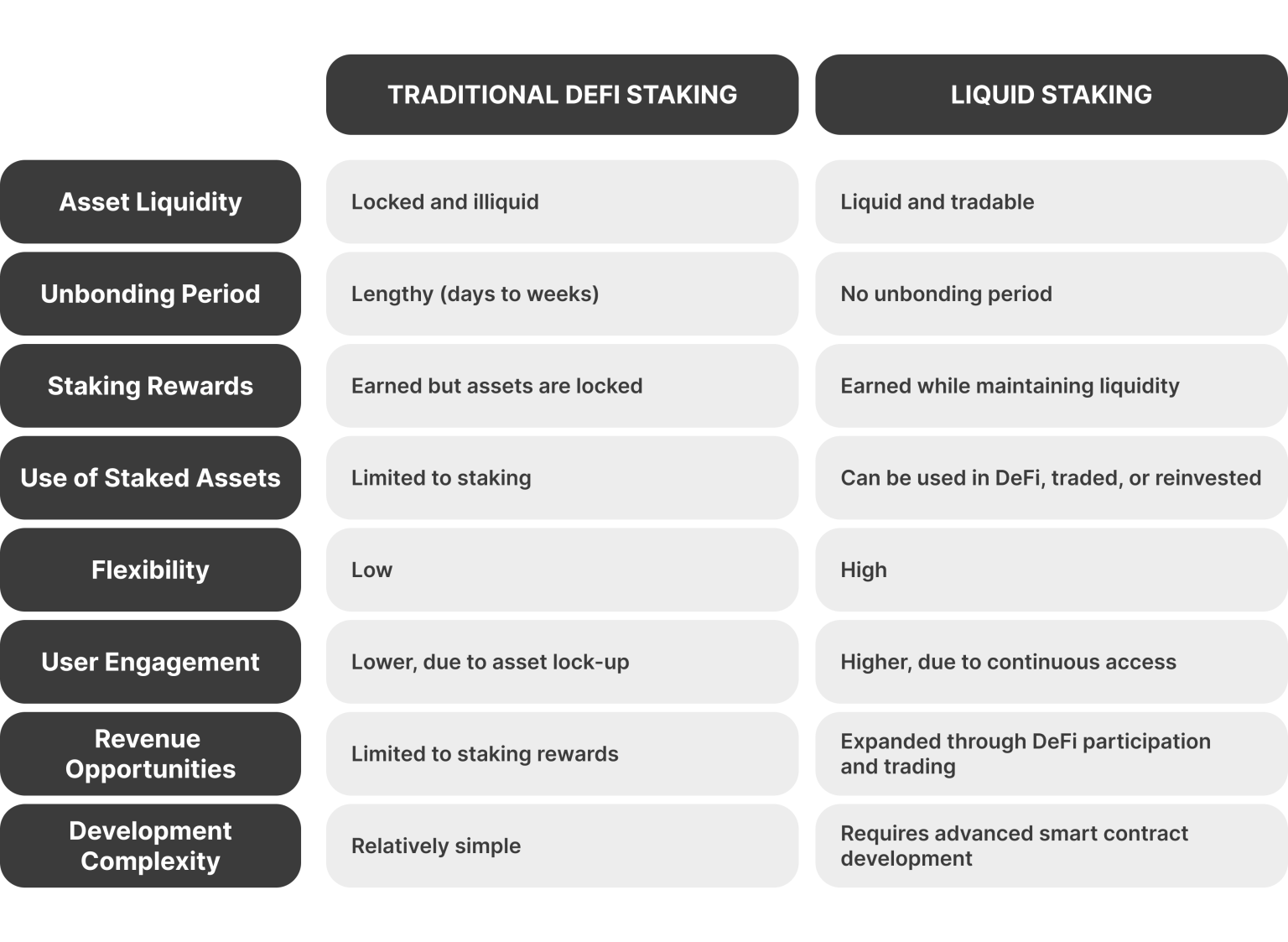 What is Liquid Staking? A Guide to Maximising Returns