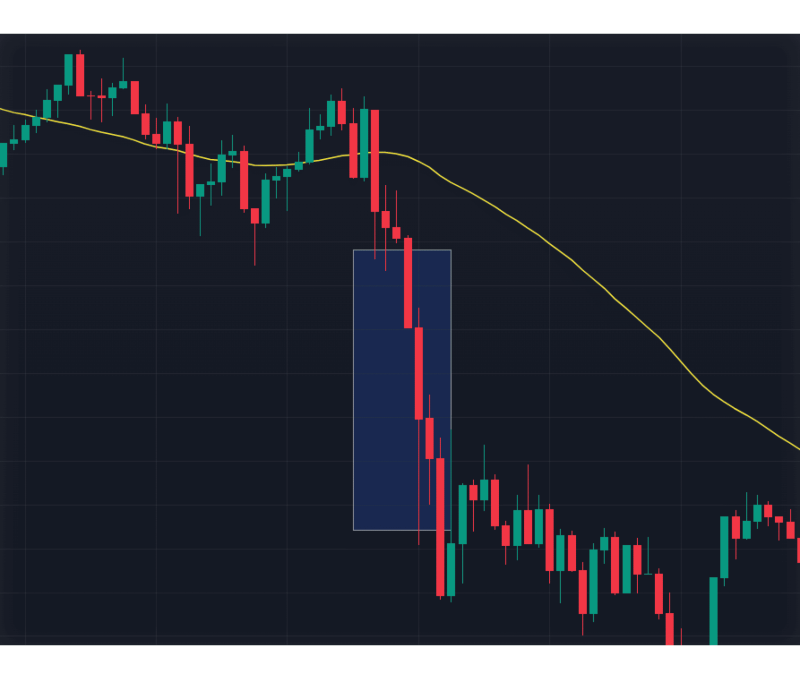 liquidity void on a chart