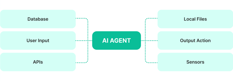 what is an AI agent?