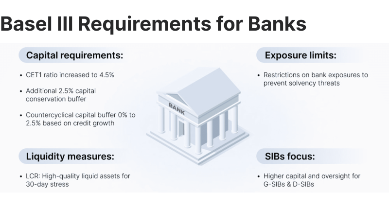 Basel 3 liquidity coverage ratio rules