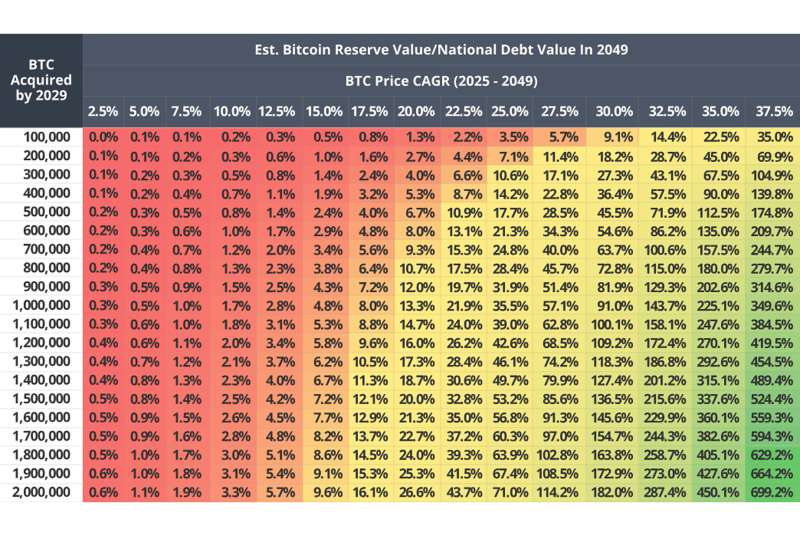 Bitcoin strategic reserve plan