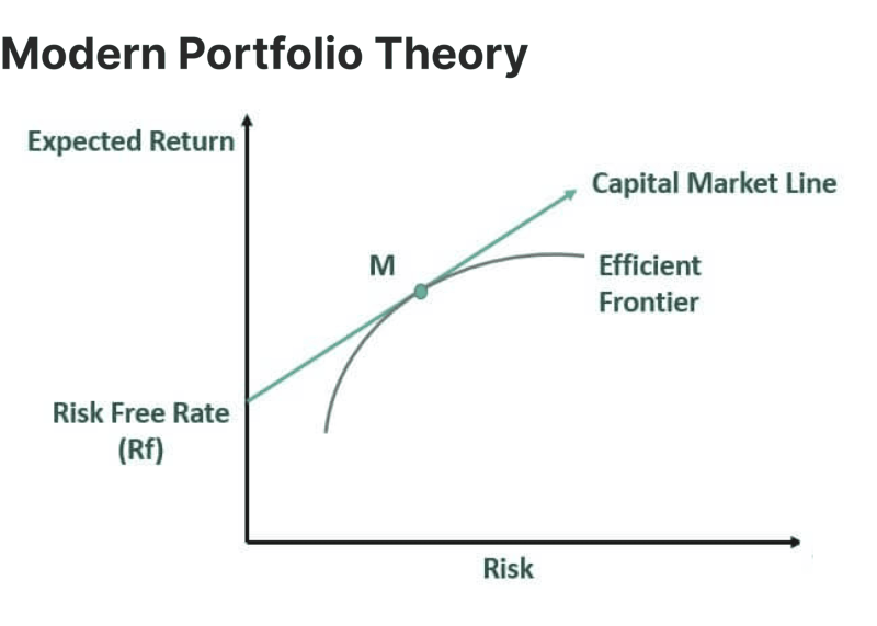 MPT explained graphically