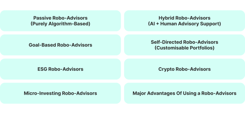 Main Types of Robo-Advisors