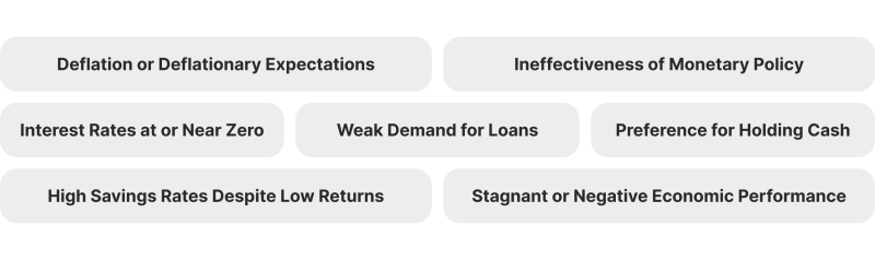 Signs of a Liquidity Trap